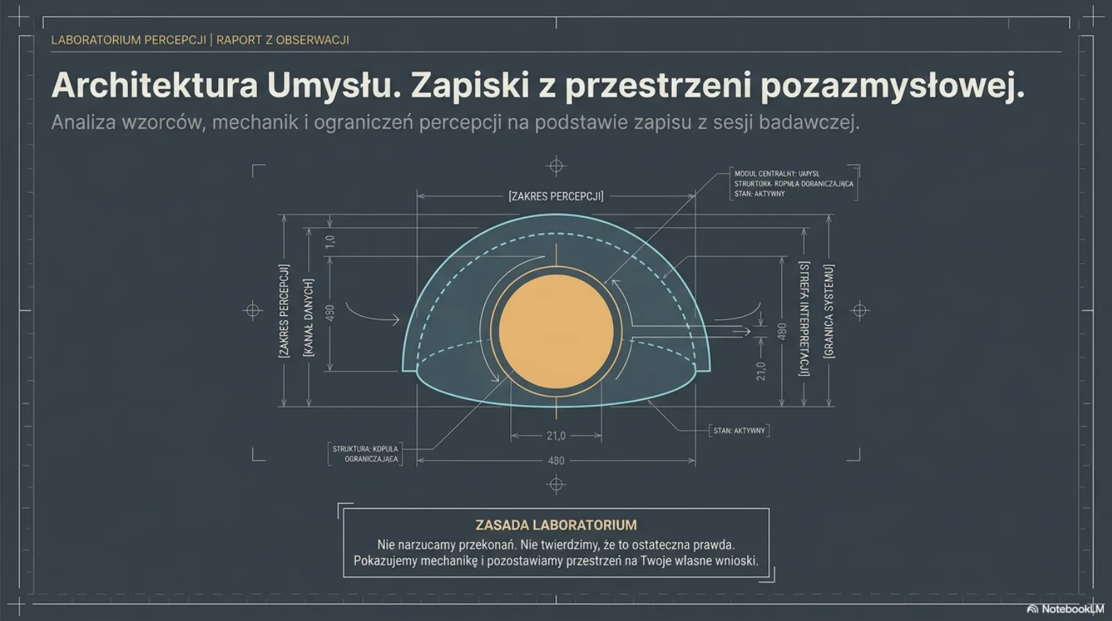 Architektura percepcyjna